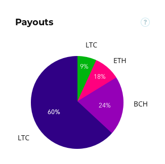 Payouts